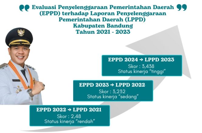 
					Pemerintah Pusat Nilai Kinerja Pemkab Bandung Terus Meningkat Hingga Mencapai Status Tinggi