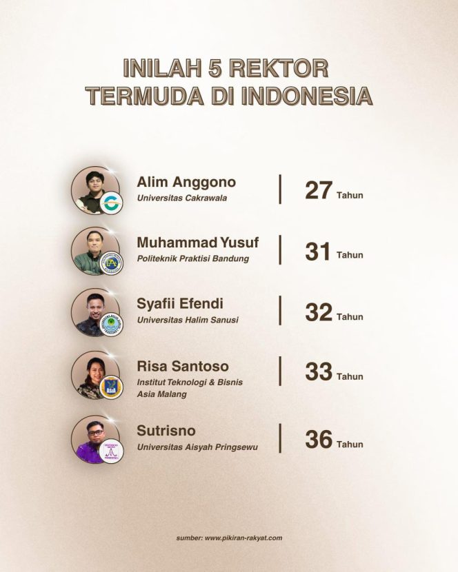 Karier Level Dewa Tanpa Cheat : 5 Pemimpin Kampus Muda yang prestasinya Real