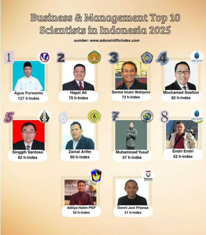 10 Peneliti Terbaik di Indonesia pada Bidang Business & Management Versi AD Scientific Index 2025, Direktur Politeknik Praktisi Peringkat ke -7