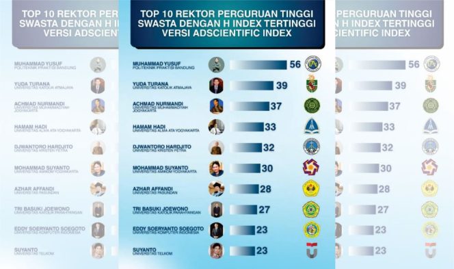 Top 10 Rektor PTS dengan H-Index Tertinggi di Indonesia, 50% Dikuasai Pengurus APTISI Jabar