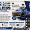 Direktur Politeknik Praktisi Bandung,Muhammad Yusuf, S.Sos., M.M