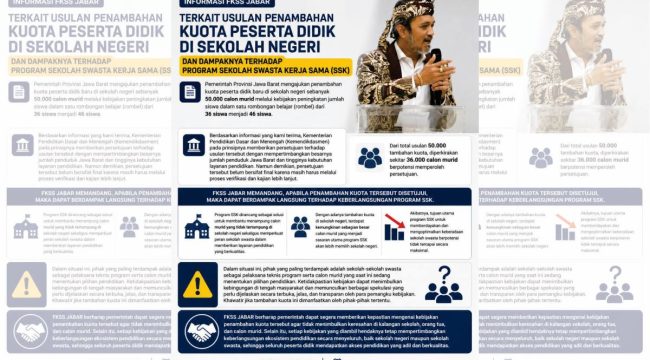 Ade D. Hendriana, Ketum FKSS Jawa Barat.
